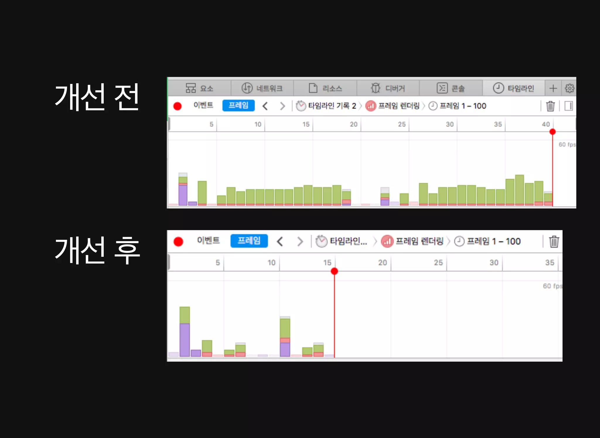 배영 - CSS Animation 성능 이론과 실제 적용 사례 [WSConf.Seoul.2017. Vol.2]