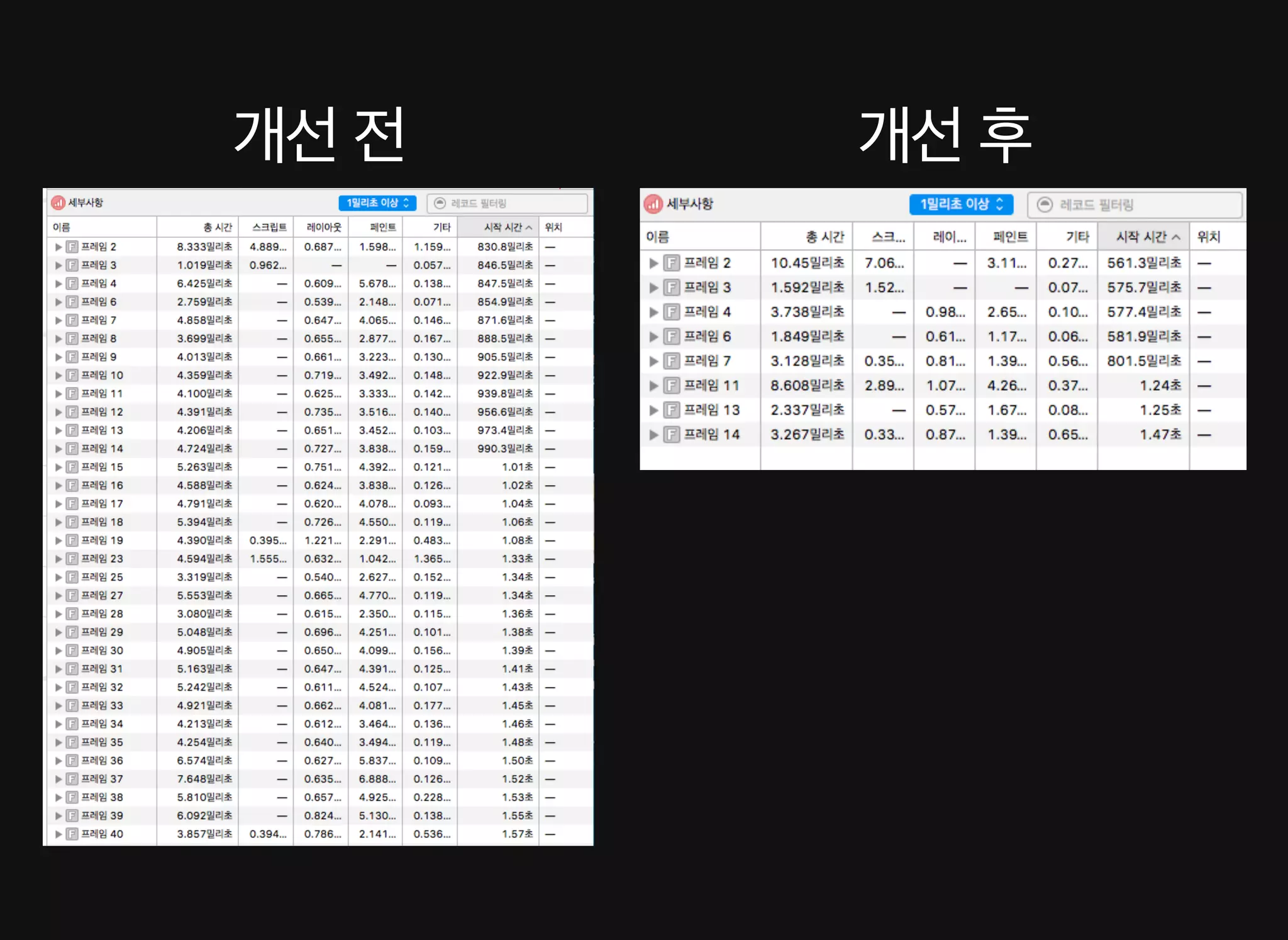 배영 - CSS Animation 성능 이론과 실제 적용 사례 [WSConf.Seoul.2017. Vol.2]