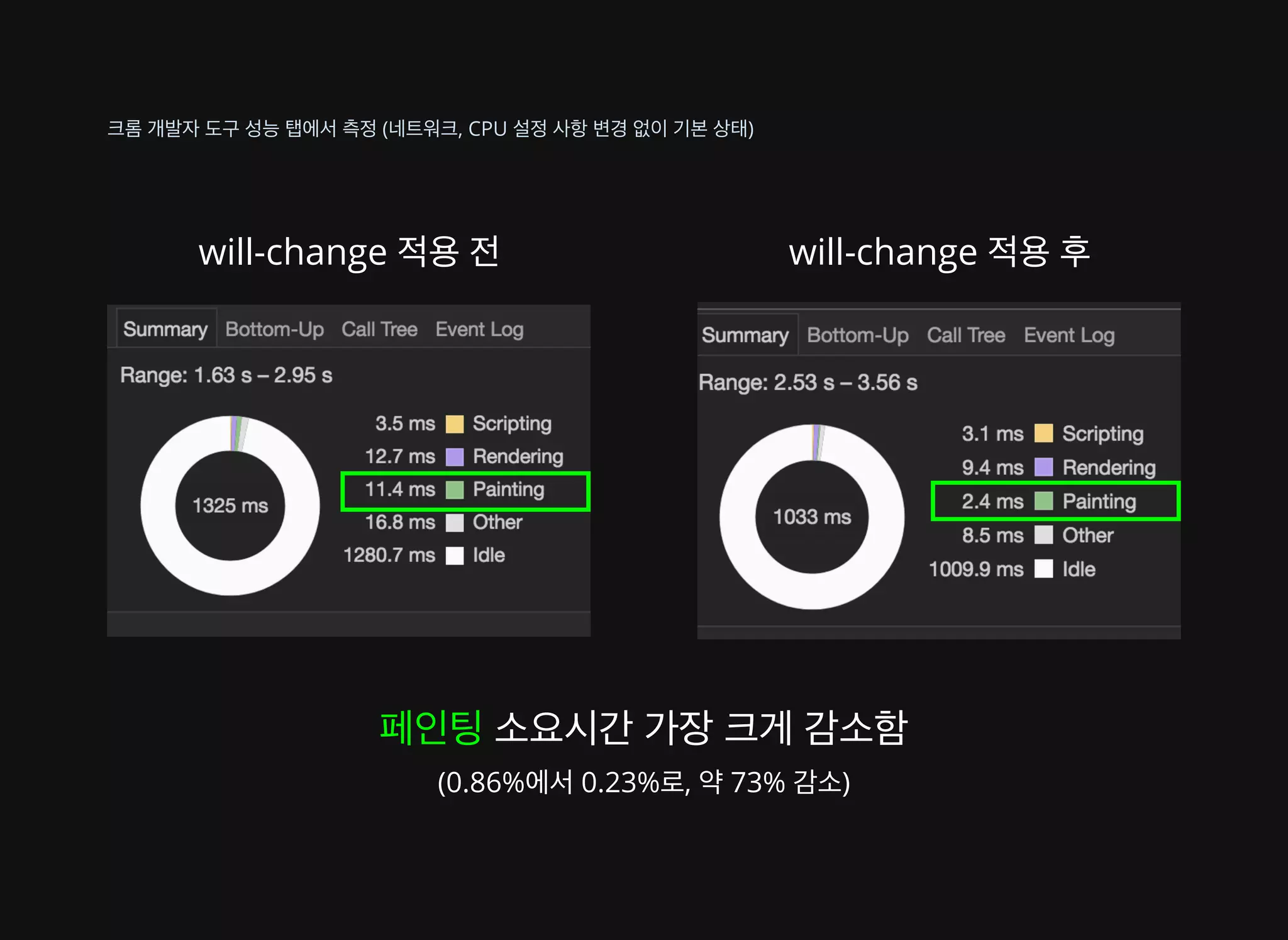 배영 - CSS Animation 성능 이론과 실제 적용 사례 [WSConf.Seoul.2017. Vol.2]
