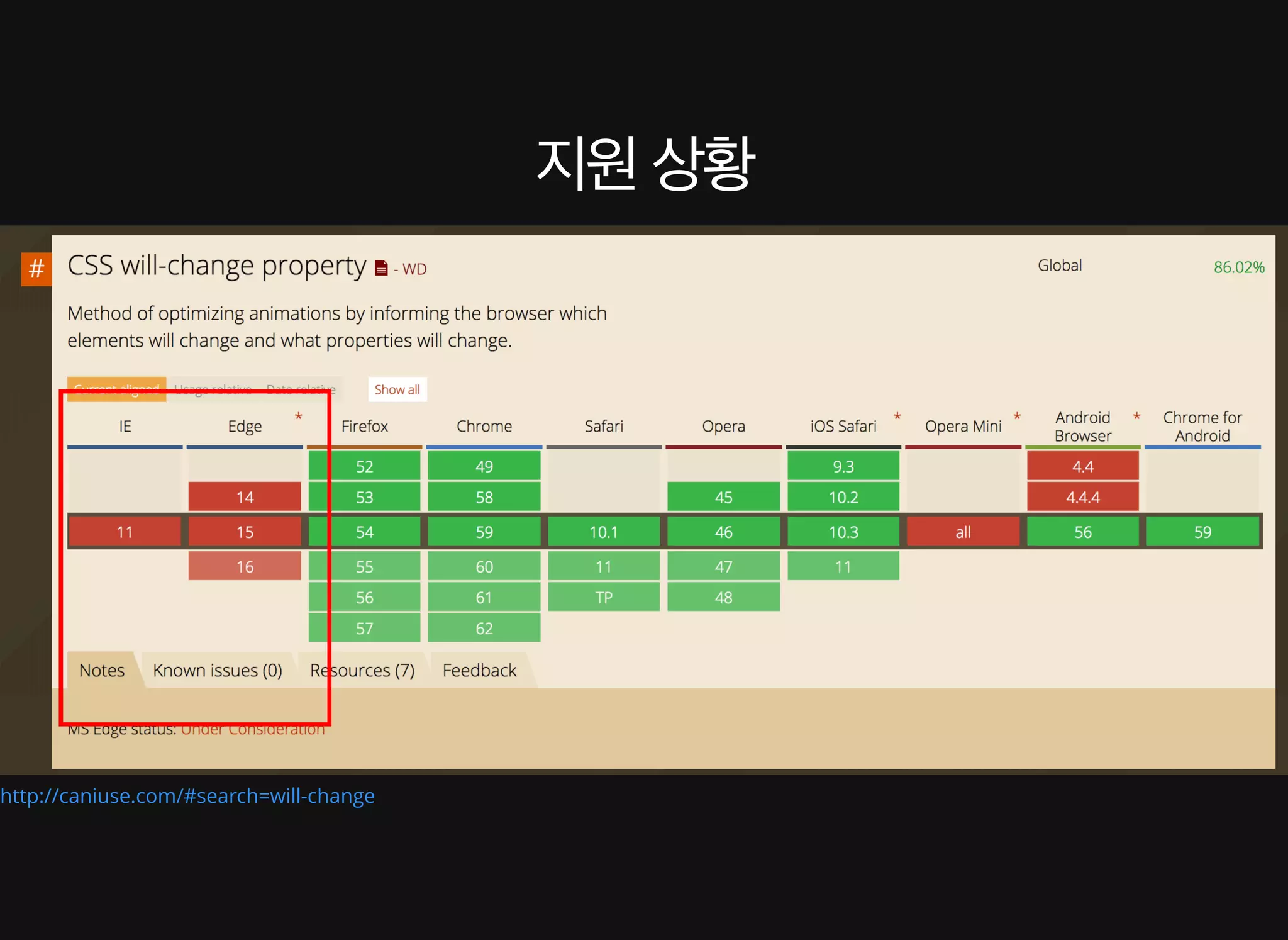 배영 - CSS Animation 성능 이론과 실제 적용 사례 [WSConf.Seoul.2017. Vol.2]