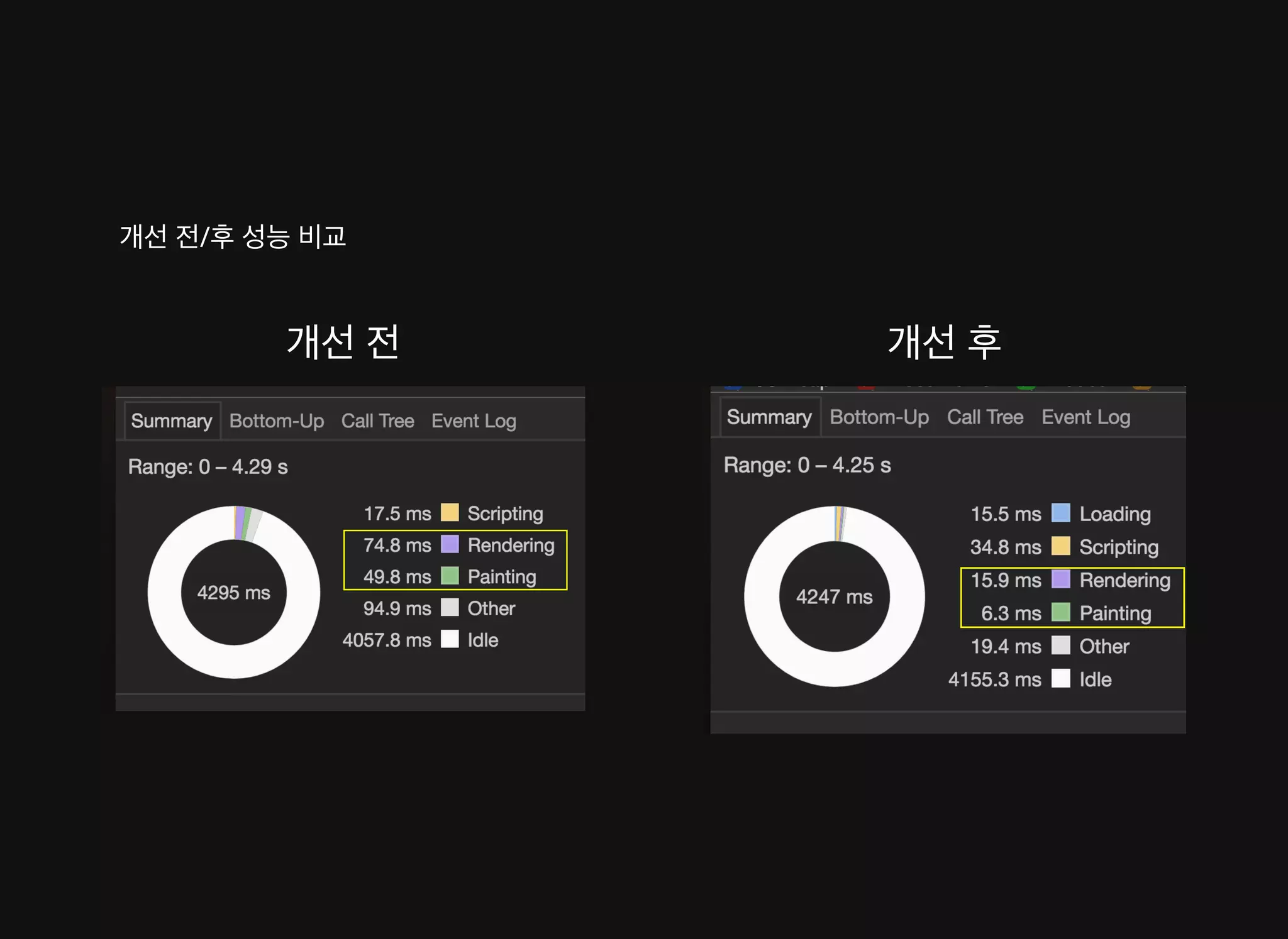 배영 - CSS Animation 성능 이론과 실제 적용 사례 [WSConf.Seoul.2017. Vol.2]