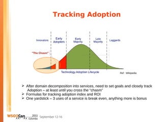 Tracking Adoption




                                                           Ref : Wikipedia




 After domain decomposition into services, need to set goals and closely track
  Adoption – at least until you cross the “chasm”
 Formulas for tracking adoption index and ROI
 One yardstick – 3 uses of a service is break even, anything more is bonus
 
