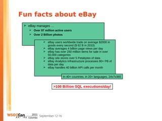 Fun facts about eBay
  eBay manages …
    Over 97 million active users
    Over 2 Billion photos

             eBay users worldwide trade on average $2000 in
              goods every second ($ 62 B in 2010)
             eBay averages 4 billion page views per day
             eBay has over 250 million items for sale in over
              50,000 categories
             eBay site stores over 5 Petabytes of data
             eBay Analytics Infrastructure processes 80+ PB of
              data per day
             eBay handles 40 billion API calls per month


                          In 40+ countries, in 20+ languages, 24x7x365


                    >100 Billion SQL executions/day!
 