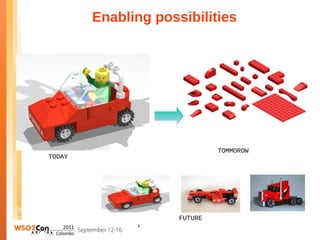 Enabling possibilities




                              TOMMOROW
TODAY




                     FUTURE
              8
 