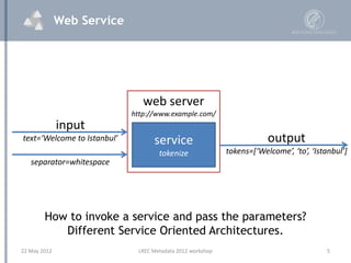 Web Service




                                web server
                             http://www.example.com/
          ...