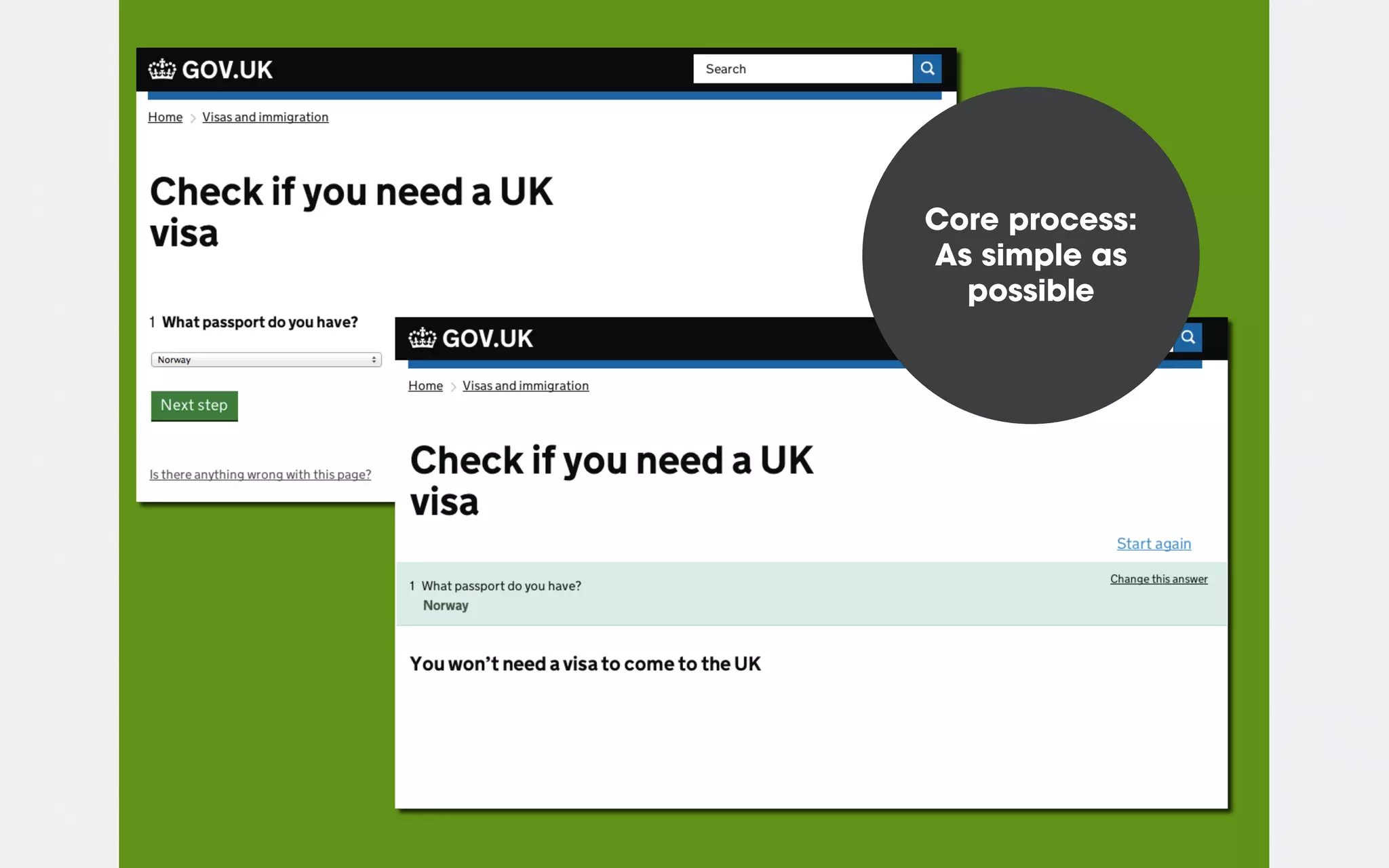 Core process
Core process:
As simple as
possible
 