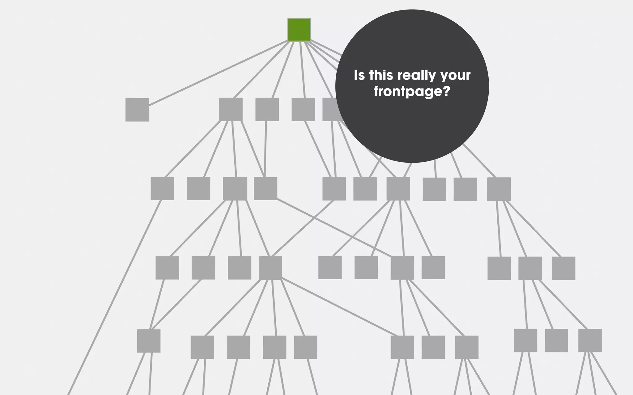 Is this really your
frontpage?
 