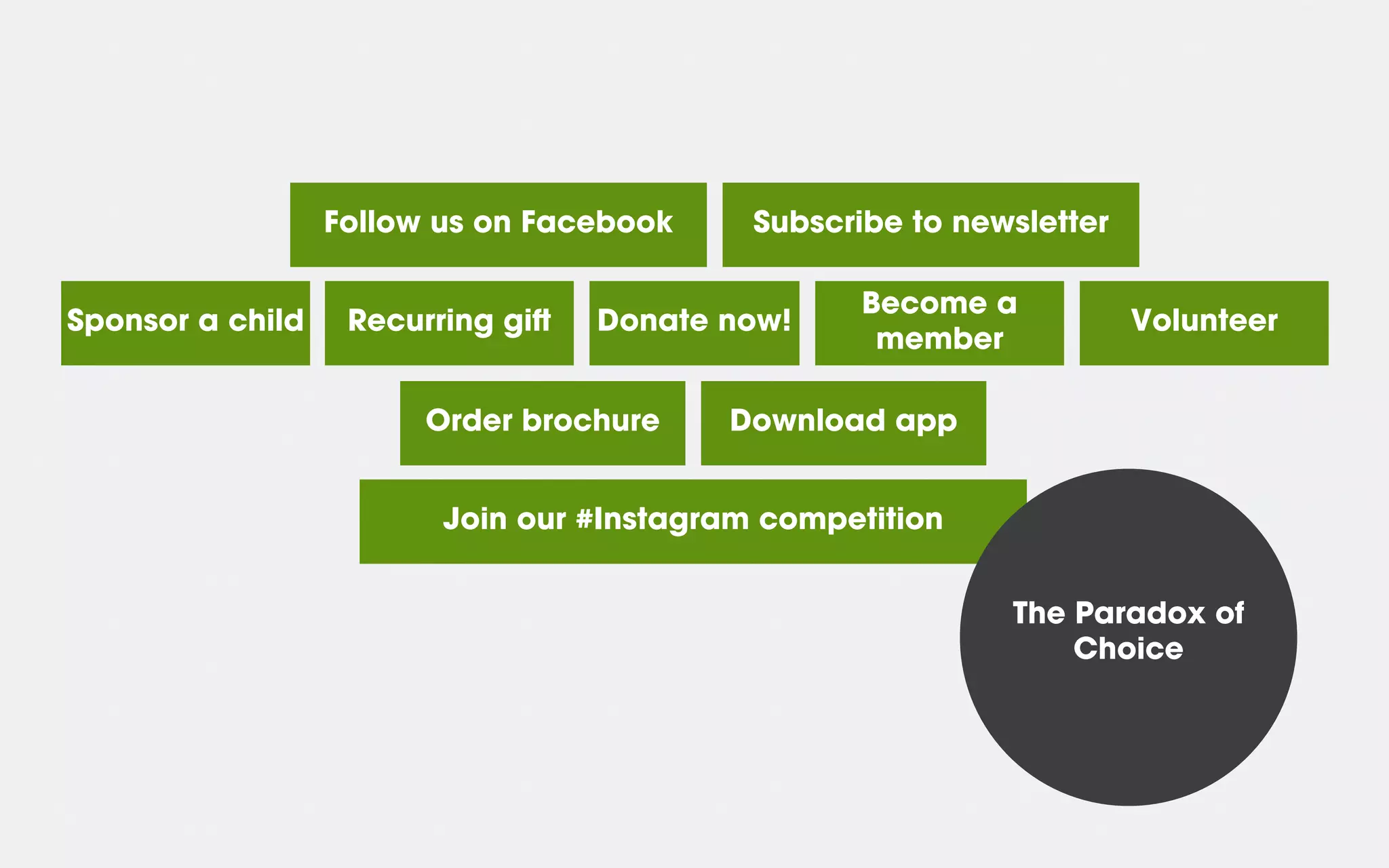 Donate now!Recurring giSponsor a child
Become a
member
Volunteer
Follow us on Facebook Subscribe to newsletter
Order brochure Download app
Join our #Instagram competition
The Paradox of
Choice
 