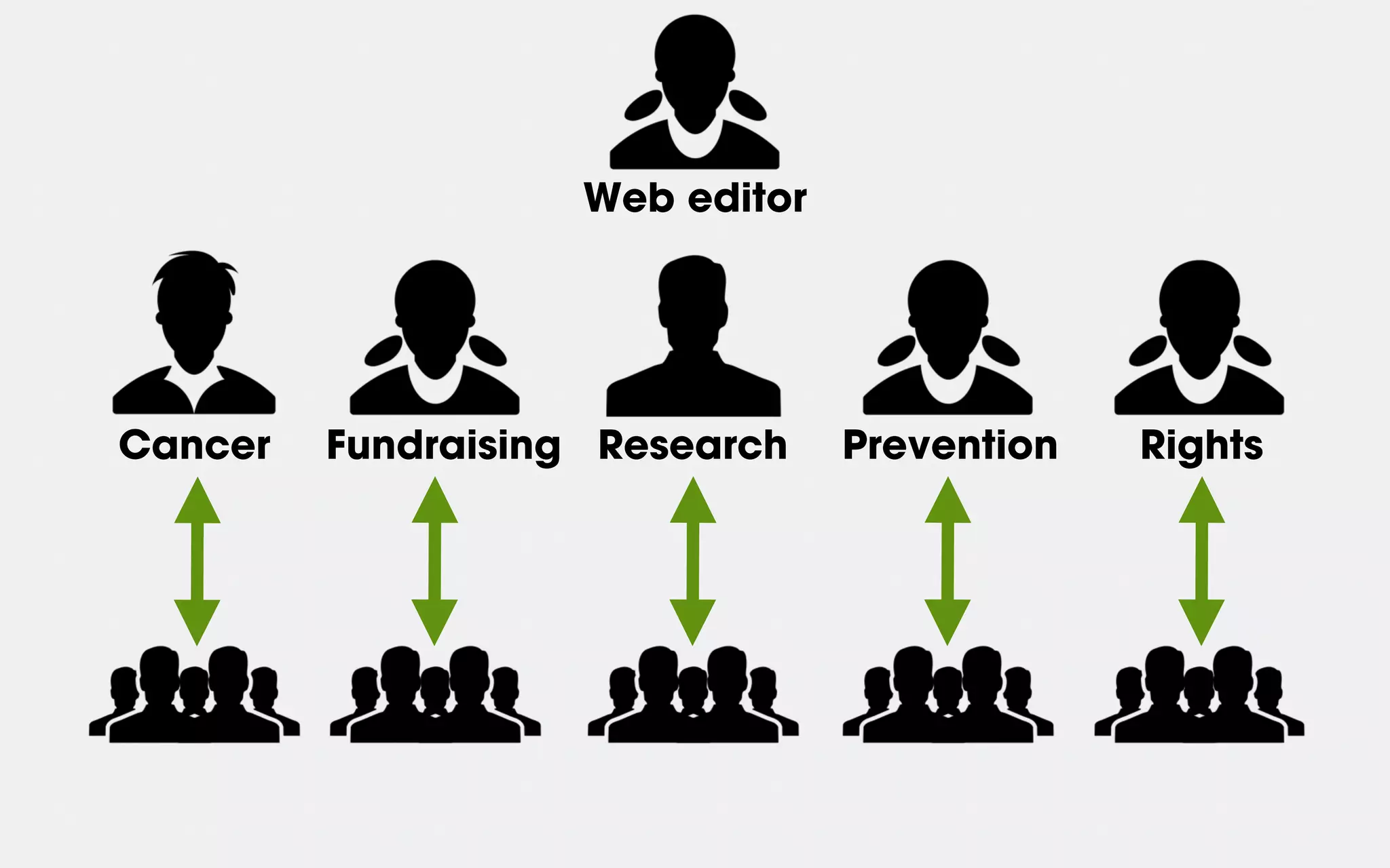 Web editor
Cancer Research Prevention RightsFundraising
 
