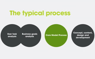 The typical process
User task
analysis
Business goals
analysis
Core Model Process
Concept, content,
design and
development
 