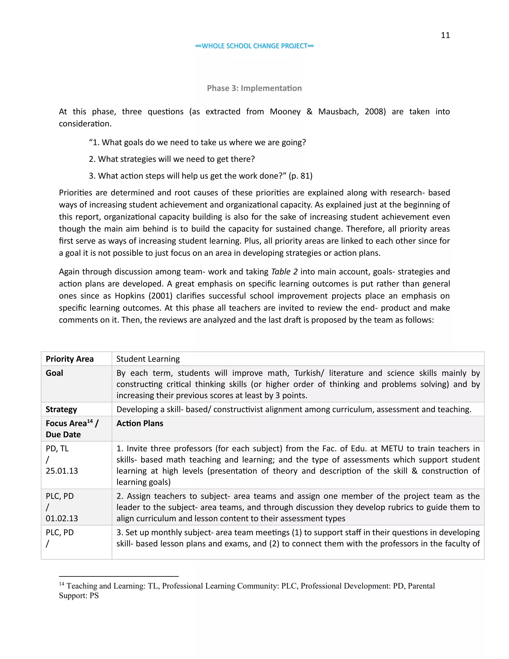 11
∞WHOLE SCHOOL CHANGE PROJECT∞

Phase 3: Implementation
At this phase, three questions (as extracted from Mooney & Mausbach, 2008) are taken into
consideration.
“1. What goals do we need to take us where we are going?
2. What strategies will we need to get there?
3. What action steps will help us get the work done?” (p. 81)
Priorities are determined and root causes of these priorities are explained along with research- based
ways of increasing student achievement and organizational capacity. As explained just at the beginning of
this report, organizational capacity building is also for the sake of increasing student achievement even
though the main aim behind is to build the capacity for sustained change. Therefore, all priority areas
first serve as ways of increasing student learning. Plus, all priority areas are linked to each other since for
a goal it is not possible to just focus on an area in developing strategies or action plans.
Again through discussion among team- work and taking Table 2 into main account, goals- strategies and
action plans are developed. A great emphasis on specific learning outcomes is put rather than general
ones since as Hopkins (2001) clarifies successful school improvement projects place an emphasis on
specific learning outcomes. At this phase all teachers are invited to review the end- product and make
comments on it. Then, the reviews are analyzed and the last draft is proposed by the team as follows:

Priority Area

Student Learning

Goal

By each term, students will improve math, Turkish/ literature and science skills mainly by
constructing critical thinking skills (or higher order of thinking and problems solving) and by
increasing their previous scores at least by 3 points.

Strategy

Developing a skill- based/ constructivist alignment among curriculum, assessment and teaching.

Focus Area14 /
Due Date

Action Plans

PD, TL
/
25.01.13

1. Invite three professors (for each subject) from the Fac. of Edu. at METU to train teachers in
skills- based math teaching and learning; and the type of assessments which support student
learning at high levels (presentation of theory and description of the skill & construction of
learning goals)

PLC, PD
/
01.02.13

2. Assign teachers to subject- area teams and assign one member of the project team as the
leader to the subject- area teams, and through discussion they develop rubrics to guide them to
align curriculum and lesson content to their assessment types

PLC, PD
/

3. Set up monthly subject- area team meetings (1) to support staff in their questions in developing
skill- based lesson plans and exams, and (2) to connect them with the professors in the faculty of

14

Teaching and Learning: TL, Professional Learning Community: PLC, Professional Development: PD, Parental
Support: PS

 