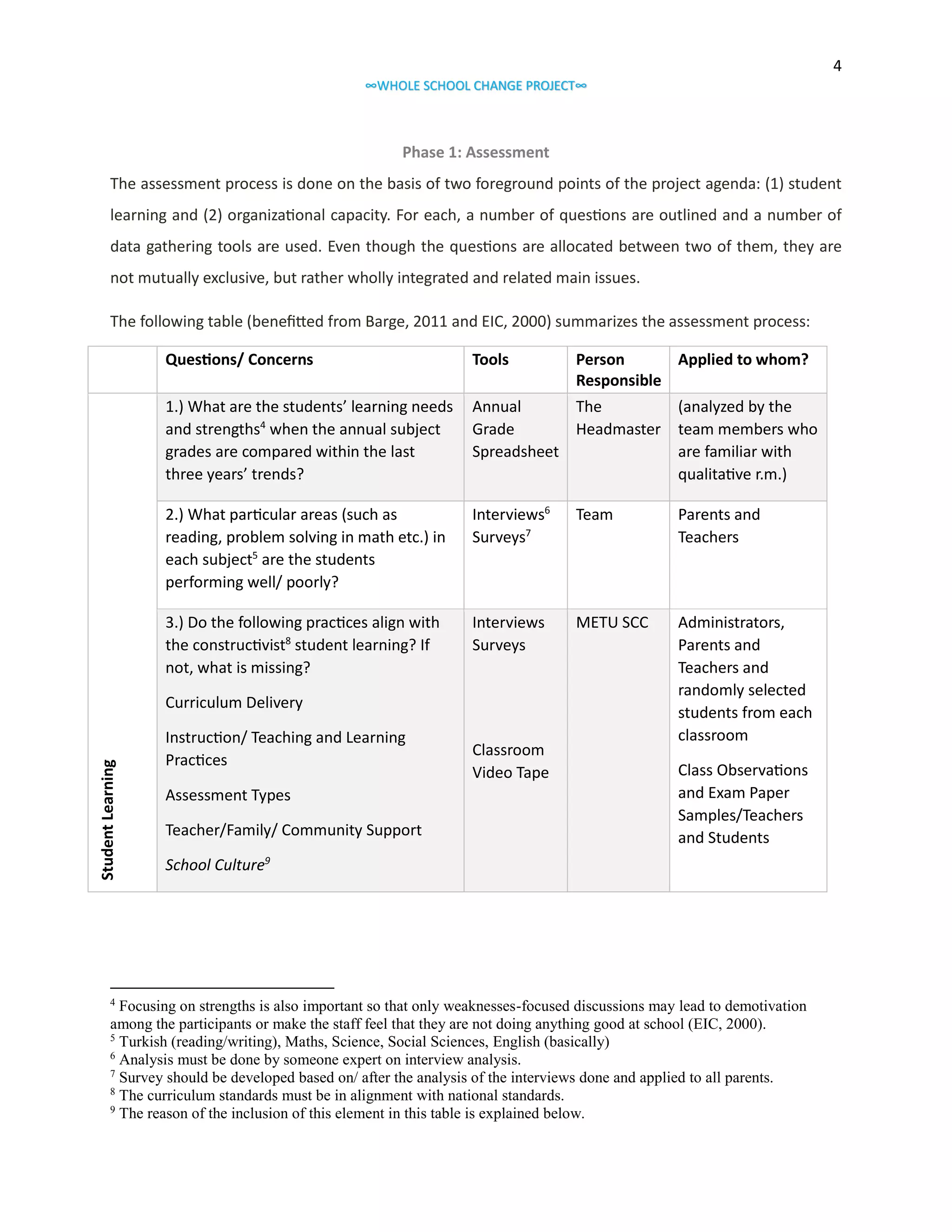 4
∞WHOLE SCHOOL CHANGE PROJECT∞

Phase 1: Assessment
The assessment process is done on the basis of two foreground points of the project agenda: (1) student
learning and (2) organizational capacity. For each, a number of questions are outlined and a number of
data gathering tools are used. Even though the questions are allocated between two of them, they are
not mutually exclusive, but rather wholly integrated and related main issues.
The following table (benefitted from Barge, 2011 and EIC, 2000) summarizes the assessment process:
Questions/ Concerns

Tools

1.) What are the students’ learning needs
and strengths4 when the annual subject
grades are compared within the last
three years’ trends?

Annual
The
Grade
Headmaster
Spreadsheet

(analyzed by the
team members who
are familiar with
qualitative r.m.)

2.) What particular areas (such as
reading, problem solving in math etc.) in
each subject5 are the students
performing well/ poorly?

Interviews6
Surveys7

Team

Parents and
Teachers

3.) Do the following practices align with
the constructivist8 student learning? If
not, what is missing?

Interviews
Surveys

METU SCC

Administrators,
Parents and
Teachers and
randomly selected
students from each
classroom

Student Learning

Curriculum Delivery

4

Instruction/ Teaching and Learning
Practices
Assessment Types
Teacher/Family/ Community Support

Classroom
Video Tape

Person
Applied to whom?
Responsible

Class Observations
and Exam Paper
Samples/Teachers
and Students

School Culture9

Focusing on strengths is also important so that only weaknesses-focused discussions may lead to demotivation
among the participants or make the staff feel that they are not doing anything good at school (EIC, 2000).
5
Turkish (reading/writing), Maths, Science, Social Sciences, English (basically)
6
Analysis must be done by someone expert on interview analysis.
7
Survey should be developed based on/ after the analysis of the interviews done and applied to all parents.
8
The curriculum standards must be in alignment with national standards.
9
The reason of the inclusion of this element in this table is explained below.

 