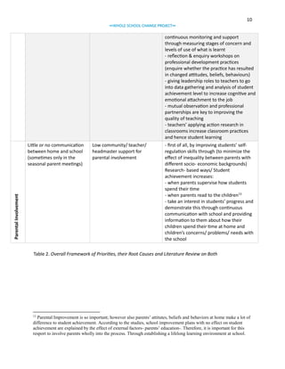 10
∞WHOLE SCHOOL CHANGE PROJECT∞

continuous monitoring and support
through measuring stages of concern and
levels of use of what is learnt
- reflection & enquiry workshops on
professional development practices
(enquire whether the practice has resulted
in changed attitudes, beliefs, behaviours)
- giving leadership roles to teachers to go
into data gathering and analysis of student
achievement level to increase cognitive and
emotional attachment to the job
- mutual observation and professional
partnerships are key to improving the
quality of teaching
- teachers’ applying action research in
classrooms increase classroom practices
and hence student learning

Parental Involvement

Little or no communication
between home and school
(sometimes only in the
seasonal parent meetings)

Low community/ teacher/
headmaster support for
parental involvement

- first of all, by improving students’ selfregulation skills through (to minimize the
effect of inequality between parents with
different socio- economic backgrounds)
Research- based ways/ Student
achievement increases:
- when parents supervise how students
spend their time
- when parents read to the children13
- take an interest in students’ progress and
demonstrate this through continuous
communication with school and providing
information to them about how their
children spend their time at home and
children’s concerns/ problems/ needs with
the school

Table 2. Overall Framework of Priorities, their Root Causes and Literature Review on Both

Parental Improvement is so important; however also parents’ attitutes, beliefs and behaviors at home make a lot of
difference to student achievement. According to the studies, school improvement plans with no effect on student
achievement are explained by the effect of external factors- parents’ education-. Therefore, it is important for this
resport to involve parents wholly into the process. Through establishing a lifelong learning environment at school.
13

 