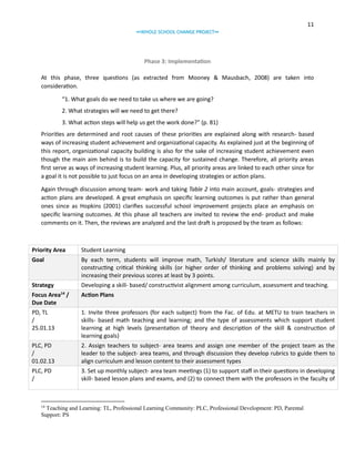 11
∞WHOLE SCHOOL CHANGE PROJECT∞

Phase 3: Implementation
At this phase, three questions (as extracted from Mooney & Mausbach, 2008) are taken into
consideration.
“1. What goals do we need to take us where we are going?
2. What strategies will we need to get there?
3. What action steps will help us get the work done?” (p. 81)
Priorities are determined and root causes of these priorities are explained along with research- based
ways of increasing student achievement and organizational capacity. As explained just at the beginning of
this report, organizational capacity building is also for the sake of increasing student achievement even
though the main aim behind is to build the capacity for sustained change. Therefore, all priority areas
first serve as ways of increasing student learning. Plus, all priority areas are linked to each other since for
a goal it is not possible to just focus on an area in developing strategies or action plans.
Again through discussion among team- work and taking Table 2 into main account, goals- strategies and
action plans are developed. A great emphasis on specific learning outcomes is put rather than general
ones since as Hopkins (2001) clarifies successful school improvement projects place an emphasis on
specific learning outcomes. At this phase all teachers are invited to review the end- product and make
comments on it. Then, the reviews are analyzed and the last draft is proposed by the team as follows:

Priority Area

Student Learning

Goal

By each term, students will improve math, Turkish/ literature and science skills mainly by
constructing critical thinking skills (or higher order of thinking and problems solving) and by
increasing their previous scores at least by 3 points.

Strategy

Developing a skill- based/ constructivist alignment among curriculum, assessment and teaching.

Focus Area14 /
Due Date

Action Plans

PD, TL
/
25.01.13

1. Invite three professors (for each subject) from the Fac. of Edu. at METU to train teachers in
skills- based math teaching and learning; and the type of assessments which support student
learning at high levels (presentation of theory and description of the skill & construction of
learning goals)

PLC, PD
/
01.02.13

2. Assign teachers to subject- area teams and assign one member of the project team as the
leader to the subject- area teams, and through discussion they develop rubrics to guide them to
align curriculum and lesson content to their assessment types

PLC, PD
/

3. Set up monthly subject- area team meetings (1) to support staff in their questions in developing
skill- based lesson plans and exams, and (2) to connect them with the professors in the faculty of

14

Teaching and Learning: TL, Professional Learning Community: PLC, Professional Development: PD, Parental
Support: PS

 