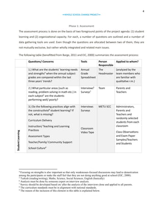 4
∞WHOLE SCHOOL CHANGE PROJECT∞

Phase 1: Assessment
The assessment process is done on the basis of two foreground points of the project agenda: (1) student
learning and (2) organizational capacity. For each, a number of questions are outlined and a number of
data gathering tools are used. Even though the questions are allocated between two of them, they are
not mutually exclusive, but rather wholly integrated and related main issues.
The following table (benefitted from Barge, 2011 and EIC, 2000) summarizes the assessment process:
Questions/ Concerns

Tools

1.) What are the students’ learning needs
and strengths4 when the annual subject
grades are compared within the last
three years’ trends?

Annual
The
Grade
Headmaster
Spreadsheet

(analyzed by the
team members who
are familiar with
qualitative r.m.)

2.) What particular areas (such as
reading, problem solving in math etc.) in
each subject5 are the students
performing well/ poorly?

Interviews6
Surveys7

Team

Parents and
Teachers

3.) Do the following practices align with
the constructivist8 student learning? If
not, what is missing?

Interviews
Surveys

METU SCC

Administrators,
Parents and
Teachers and
randomly selected
students from each
classroom

Student Learning

Curriculum Delivery

4

Instruction/ Teaching and Learning
Practices
Assessment Types
Teacher/Family/ Community Support

Classroom
Video Tape

Person
Applied to whom?
Responsible

Class Observations
and Exam Paper
Samples/Teachers
and Students

School Culture9

Focusing on strengths is also important so that only weaknesses-focused discussions may lead to demotivation
among the participants or make the staff feel that they are not doing anything good at school (EIC, 2000).
5
Turkish (reading/writing), Maths, Science, Social Sciences, English (basically)
6
Analysis must be done by someone expert on interview analysis.
7
Survey should be developed based on/ after the analysis of the interviews done and applied to all parents.
8
The curriculum standards must be in alignment with national standards.
9
The reason of the inclusion of this element in this table is explained below.

 