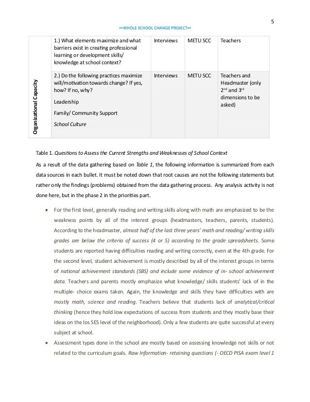 School improvement essay