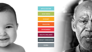 Together, we work to create
equality of opportunity in our
community, with strategies
for philanthropic investment
that creates lasting change.
 