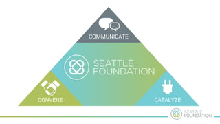 COMMUNICATE
CONVENE CATALYZE
 