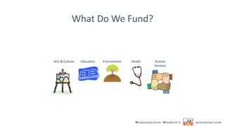 What Do We Fund?
Arts & Culture Education Environment Health Human
Services
 