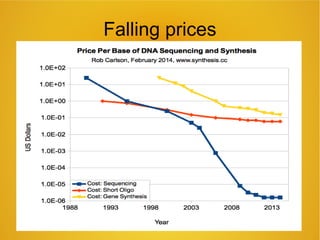Falling prices
 