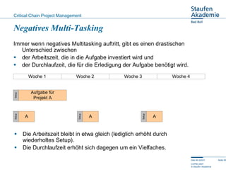 Critical Chain Project Management


Negatives Multi-Tasking
Immer wenn negatives Multitasking auftritt, gibt es einen dras...