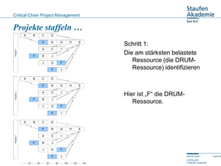 Critical Chain Project Management


Projekte staffeln …
            A        B        C        D

                        ...