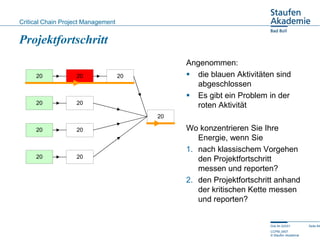 Critical Chain Project Management


Projektfortschritt
                                              Angenommen:
     20  ...