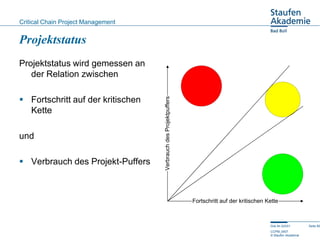 Critical Chain Project Management


Projektstatus
Projektstatus wird gemessen an
   der Relation zwischen

 Fortschritt a...