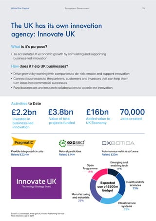WSC UK Venture Capital Landscape