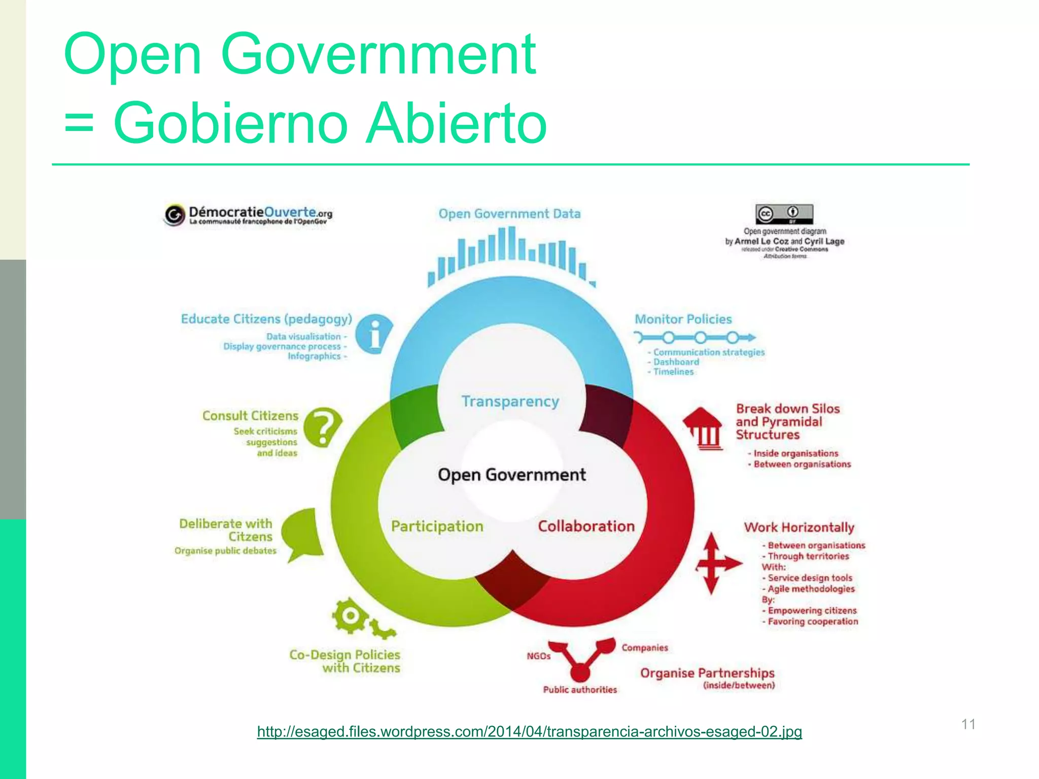 Open Government
= Gobierno Abierto
11
http://esaged.files.wordpress.com/2014/04/transparencia-archivos-esaged-02.jpg
 
