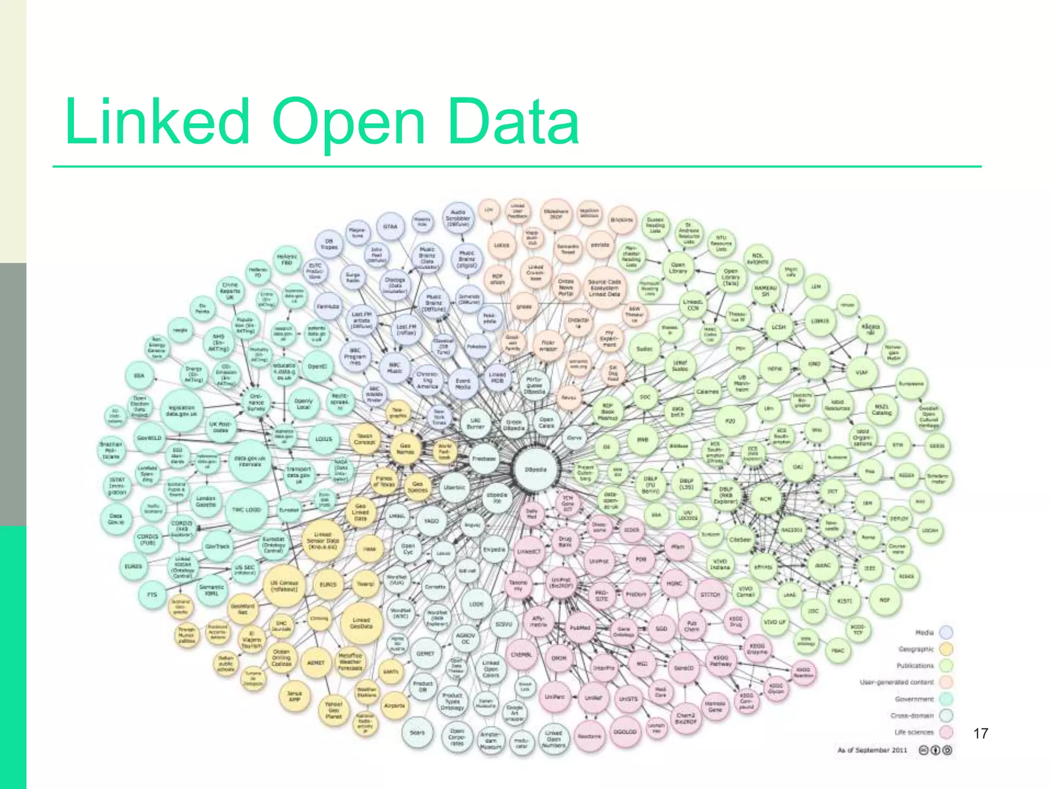 Linked Open Data
17
 