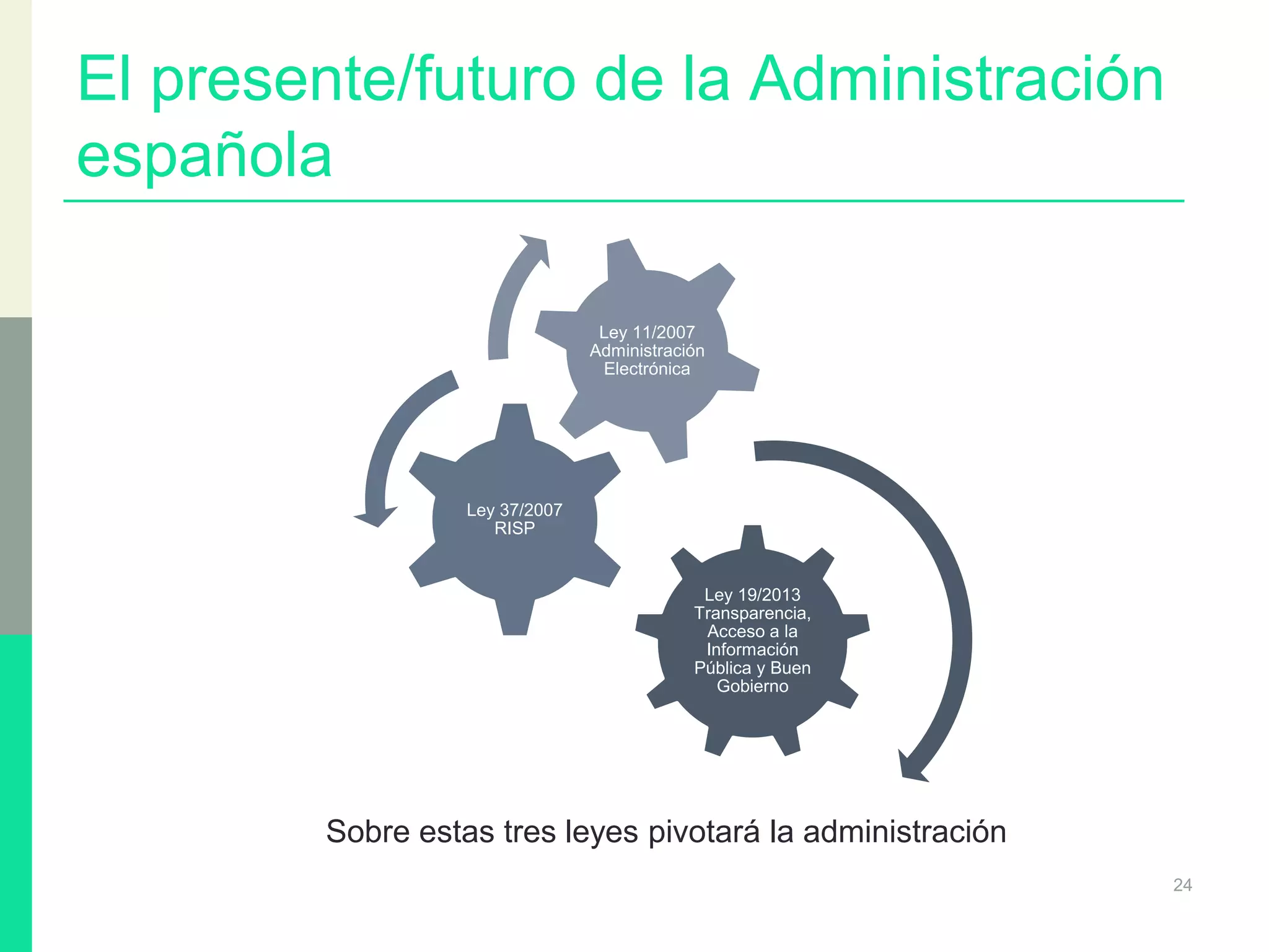 El presente/futuro de la Administración
española
24
Ley 19/2013
Transparencia,
Acceso a la
Información
Pública y Buen
Gobierno
Ley 37/2007
RISP
Ley 11/2007
Administración
Electrónica
Sobre estas tres leyes pivotará la administración
 