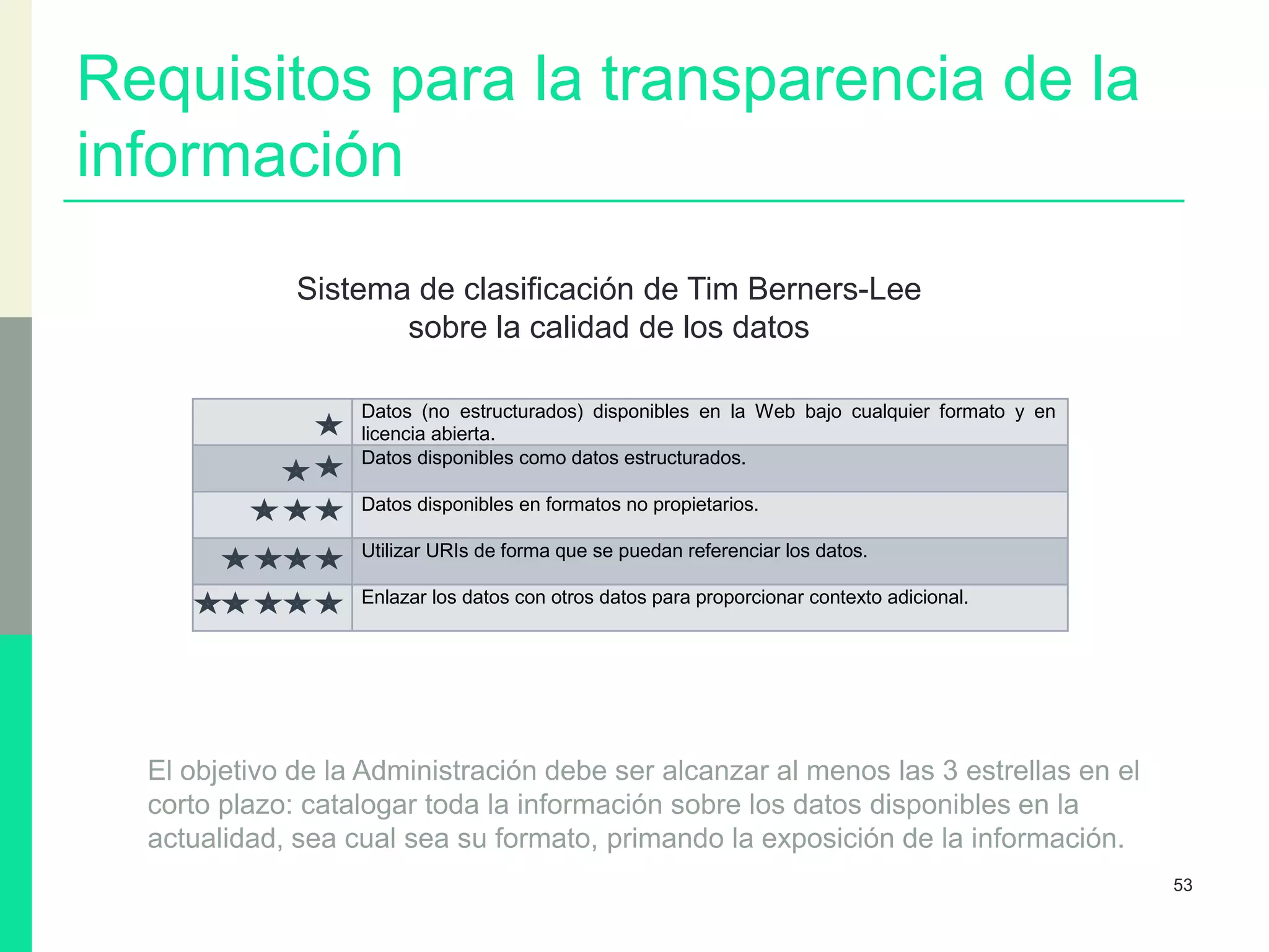 Requisitos para la transparencia de la
información
53
Datos (no estructurados) disponibles en la Web bajo cualquier formato y en
licencia abierta.
Datos disponibles como datos estructurados.
Datos disponibles en formatos no propietarios.
Utilizar URIs de forma que se puedan referenciar los datos.
Enlazar los datos con otros datos para proporcionar contexto adicional.
Sistema de clasificación de Tim Berners-Lee
sobre la calidad de los datos
El objetivo de la Administración debe ser alcanzar al menos las 3 estrellas en el
corto plazo: catalogar toda la información sobre los datos disponibles en la
actualidad, sea cual sea su formato, primando la exposición de la información.
 