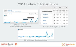2014 Future of Retail Study

242 placement Visits
Traffic Spikes Due to Placements

Marketing Profs Top Driver of Traffic

60+ Whitepaper Downloads (Leads)

 
