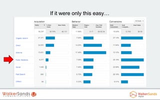 If it were only this easy…

 