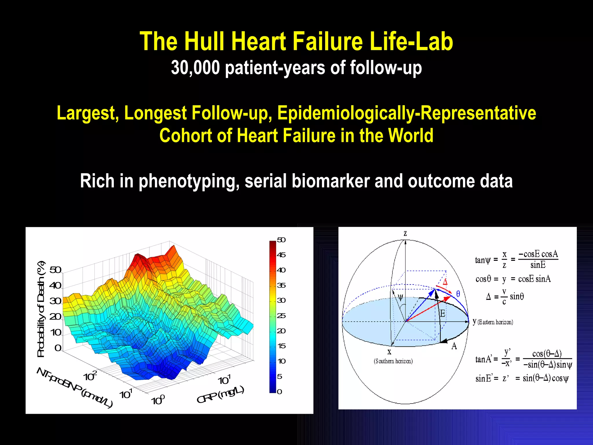 The Hull Heart Failure Life-Lab 30,000 patient-years of follow-up Largest, Longest Follow-up, Epidemiologically-Representative Cohort of Heart Failure in the World Rich in phenotyping, serial biomarker and outcome data 