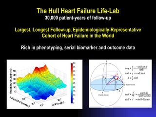 The Hull Heart Failure Life-Lab 30,000 patient-years of follow-up Largest, Longest Follow-up, Epidemiologically-Representative Cohort of Heart Failure in the World Rich in phenotyping, serial biomarker and outcome data 