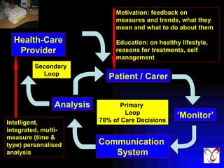 Patient / Carer Communication  System ‘ Monitor’ Analysis Health-Care Provider Secondary  Loop Primary  Loop 70% of Care Decisions Motivation: feedback on measures and trends, what they mean and what to do about them Education: on healthy lifestyle, reasons for treatments, self management Intelligent, integrated, multi-measure (time & type) personalised analysis  