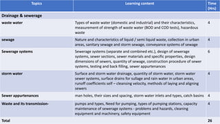 Topics Learning content Time
(Hrs)
Drainage & sewerage
waste water Types of waste water (domestic and industrial) and their characteristics,
measurement of strength of waste water (BOD and COD tests), hazardous
waste
4
sewage Nature and characteristics of liquid / semi liquid waste, collection in urban
areas, sanitary sewage and storm sewage, conveyance systems of sewage
4
Sewerage systems Sewerage systems (separate and combined etc.), design of sewerage
systems, sewer sections, sewer materials and specific properties, design
dimensions of sewers, quantity of sewage, construction procedure of sewer
systems, testing and back filling, sewer appurtenances
6
storm water Surface and storm water drainage, quantity of storm water, storm water
sewer systems, surface drains for sullage and rain water in urban areas,
runoff coefficients self – cleansing velocity, methods of laying and aligning
sewers
4
Sewer appurtenances man holes, their sizes and spacing, storm water inlets and types, catch basins 4
Waste and its transmission- pumps and types, Need for pumping, types of pumping stations, capacity
maintenance of sewerage systems - problems and hazards, cleaning
equipment and machinery, safety equipment
4
Total 26
 