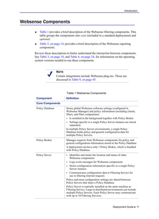 Deployment Guide  11
Introduction
Websense Components
 Table 1 provides a brief description of the Websense filtering components. This
table groups the components into core (included in a standard deployment) and
optional.
 Table 2, on page 14, provides a brief description of the Websense reporting
components.
Review these descriptions to better understand the interaction between components.
See Table 3, on page 18, and Table 4, on page 24, for information on the operating
system versions needed to run these components.
NOTE
Certain integrations include Websense plug-ins. These are
discussed in Table 9, on page 45.
Table 1 Websense Components
Component Definition
Core Components
Policy Database Stores global Websense software settings (configured in
Websense Manager) and policy information (including clients,
filters, and filter components)
 Is installed in the background together with Policy Broker
 Settings specific to a single Policy Server instance are stored
separately.
In multiple Policy Server environments, a single Policy
Database holds policy and general configuration data for
multiple Policy Servers.
Policy Broker Manages requests from Websense components for policy and
general configuration information stored in the Policy Database
A deployment can have only 1 Policy Broker, which is bundled
with Policy Database.
Policy Server  Identifies and tracks the location and status of other
Websense components
 Logs event messages for Websense components
 Stores configuration information specific to a single Policy
Server instance
 Communicates configuration data to Filtering Service for
use in filtering Internet requests
Policy and most configuration settings are shared between
Policy Servers that share a Policy Database.
Policy Server is typically installed on the same machine as
Filtering Service. Large or distributed environments can include
multiple Policy Servers. Each Policy Server may communicate
with up to 10 Filtering Services.
 