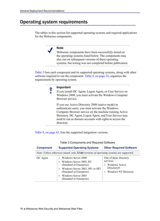 General Deployment Recommendations
18  Websense Web Security and Websense Web Filter
Operating system requirements
The tables in this section list supported operating systems and required applications
for the Websense components.
Table 3 lists each component and its supported operating systems, along with other
software required to run the component. Table 4, on page 24, organizes the
requirements by operating system.
Table 9, on page 45, lists the supported integration versions.
Note
Websense components have been successfully tested on
the operating systems listed below. The components may
also run on subsequent versions of these operating
systems, but testing was not completed before publication.
Important
If you install DC Agent, Logon Agent, or User Service on
Windows 2008, you must activate the Windows Computer
Browser service.
If you use Active Directory 2008 (native mode) to
authenticate users, you must activate the Windows
Computer Browser service on the machine running Active
Directory. DC Agent, Logon Agent, and User Service may
need to run as domain accounts with rights to access the
directory.
Table 3 Components and Required Software
Component Supported Operating Systems Other Required Software
Note: Unless otherwise stated, only 32-bit versions of operating systems are supported.
DC Agent  Windows Server 2008
 Windows Server 2003, R2
(Standard or Enterprise)
 Windows Server 2003, SP1 or SP2
(Standard or Enterprise)
 Windows Server 2003
(Standard or Enterprise)
One of these directory
services:
 Windows Active
Directory®
 Windows NT Directory
 