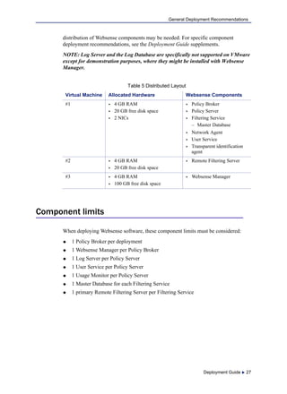 Deployment Guide  27
General Deployment Recommendations
distribution of Websense components may be needed. For specific component
deployment recommendations, see the Deployment Guide supplements.
NOTE: Log Server and the Log Database are specifically not supported on VMware
except for demonstration purposes, where they might be installed with Websense
Manager.
Component limits
When deploying Websense software, these component limits must be considered:
 1 Policy Broker per deployment
 1 Websense Manager per Policy Broker
 1 Log Server per Policy Server
 1 User Service per Policy Server
 1 Usage Monitor per Policy Server
 1 Master Database for each Filtering Service
 1 primary Remote Filtering Server per Filtering Service
Table 5 Distributed Layout
Virtual Machine Allocated Hardware Websense Components
#1  4 GB RAM
 20 GB free disk space
 2 NICs
 Policy Broker
 Policy Server
 Filtering Service
– Master Database
 Network Agent
 User Service
 Transparent identification
agent
#2  4 GB RAM
 20 GB free disk space
 Remote Filtering Server
#3  4 GB RAM
 100 GB free disk space
 Websense Manager
 