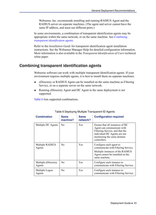 Deployment Guide  33
General Deployment Recommendations
Websense, Inc. recommends installing and running RADIUS Agent and the
RADIUS server on separate machines. (The agent and server cannot have the
same IP address, and must use different ports.)
In some environments, a combination of transparent identification agents may be
appropriate within the same network, or on the same machine. See Combining
transparent identification agents.
Refer to the Installation Guide for transparent identification agent installation
instructions. See the Websense Manager Help for detailed configuration information.
More information is also available in the Transparent Identification of Users technical
white paper.
Combining transparent identification agents
Websense software can work with multiple transparent identification agents. If your
environment requires multiple agents, it is best to install them on separate machines.
 eDirectory or RADIUS Agent can be installed on the same machine as Filtering
Service, or on a separate server on the same network.
 Running eDirectory Agent and DC Agent in the same deployment is not
supported.
Table 6 lists supported combinations.
Table 6 Deploying Multiple Transparent ID Agents
Combination Same
machine?
Same
network?
Configuration required
Multiple DC Agents No Yes Ensure that all instances of DC
Agent can communicate with
Filtering Service, and that the
individual DC Agents are not
monitoring the same domain
controllers.
Multiple RADIUS
Agents
No Yes Configure each agent to
communicate with Filtering Service.
Multiple instances of the RADIUS
Agent cannot be installed on the
same machine.
Multiple eDirectory
Agents
No Yes Configure each instance to
communicate with Filtering Service.
Multiple Logon
Agents
No Yes Configure each instance to
communicate with Filtering Service.
 
