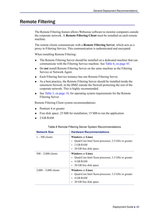 Deployment Guide  43
General Deployment Recommendations
Remote Filtering
The Remote Filtering feature allows Websense software to monitor computers outside
the corporate network. A Remote Filtering Client must be installed on each remote
machine.
The remote clients communicate with a Remote Filtering Server, which acts as a
proxy to Filtering Service. This communication is authenticated and encrypted.
When installing Remote Filtering:
 The Remote Filtering Server should be installed on a dedicated machine that can
communicate with the Filtering Service machine. See Table 8, on page 43.
 Do not install Remote Filtering Server on the same machine as the Filtering
Service or Network Agent.
 Each Filtering Service instance has one Remote Filtering Server.
 As a best practice, the Remote Filtering Server should be installed inside the
outermost firewall, in the DMZ outside the firewall protecting the rest of the
corporate network. This is highly recommended.
 See Table 3, on page 18, for operating system requirements for the Remote
Filtering Server.
Remote Filtering Client system recommendations:
 Pentium 4 or greater
 Free disk space: 25 MB for installation; 15 MB to run the application
 2 GB RAM
Table 8 Remote Filtering Server System Recommendations
Network Size Hardware Recommendations
1 – 500 clients Windows or Linux
 Quad-Core Intel Xeon processor, 2.5 GHz or greater
 2 GB RAM
 20 GB free disk space
500 – 2,000 clients Windows or Linux
 Quad-Core Intel Xeon processor, 3.2 GHz or greater
 4 GB RAM
 20 GB free disk space
2,000 – 5,000 clients Windows or Linux
 Quad-Core Intel Xeon processor, 3.2 GHz or greater
 4 GB RAM
 20 GB free disk space
 