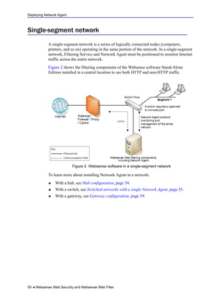 Deploying Network Agent
50  Websense Web Security and Websense Web Filter
Single-segment network
A single-segment network is a series of logically connected nodes (computers,
printers, and so on) operating in the same portion of the network. In a single-segment
network, Filtering Service and Network Agent must be positioned to monitor Internet
traffic across the entire network.
Figure 2 shows the filtering components of the Websense software Stand-Alone
Edition installed in a central location to see both HTTP and non-HTTP traffic.
Figure 2 Websense software in a single-segment network
To learn more about installing Network Agent in a network:
 With a hub, see Hub configuration, page 54.
 With a switch, see Switched networks with a single Network Agent, page 55.
 With a gateway, see Gateway configuration, page 59.
 