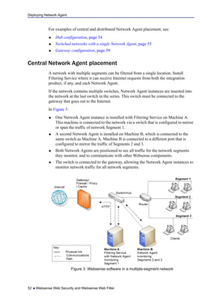 Deploying Network Agent
52  Websense Web Security and Websense Web Filter
For examples of central and distributed Network Agent placement, see:
 Hub configuration, page 54
 Switched networks with a single Network Agent, page 55
 Gateway configuration, page 59
Central Network Agent placement
A network with multiple segments can be filtered from a single location. Install
Filtering Service where it can receive Internet requests from both the integration
product, if any, and each Network Agent.
If the network contains multiple switches, Network Agent instances are inserted into
the network at the last switch in the series. This switch must be connected to the
gateway that goes out to the Internet.
In Figure 3:
 One Network Agent instance is installed with Filtering Service on Machine A.
This machine is connected to the network via a switch that is configured to mirror
or span the traffic of network Segment 1.
 A second Network Agent is installed on Machine B, which is connected to the
same switch as Machine A. Machine B is connected to a different port that is
configured to mirror the traffic of Segments 2 and 3.
 Both Network Agents are positioned to see all traffic for the network segments
they monitor, and to communicate with other Websense components.
 The switch is connected to the gateway, allowing the Network Agent instances to
monitor network traffic for all network segments.
Figure 3 Websense software in a multiple-segment network
 