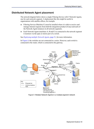 Deployment Guide  53
Deploying Network Agent
Distributed Network Agent placement
The network diagram below shows a single Filtering Service with 3 Network Agents,
one for each network segment. A deployment like this might be useful in
organizations with satellite offices, for example.
 Filtering Service (Machine C) must be installed where it is able to receive and
manage Internet requests from both the integration product (if any) and each of
the Network Agent instances in all network segments.
 Each Network Agent (machines A, B and C) is connected to the network segment
it monitors via the span or mirror port of a switch.
See Deploying multiple Network Agents, page 51, for more information.
In Figure 4, the switches are not connected in a series. However, each switch is
connected to the router, which is connected to the gateway.
Figure 4 Multiple Network Agents in a multiple-segment network
 