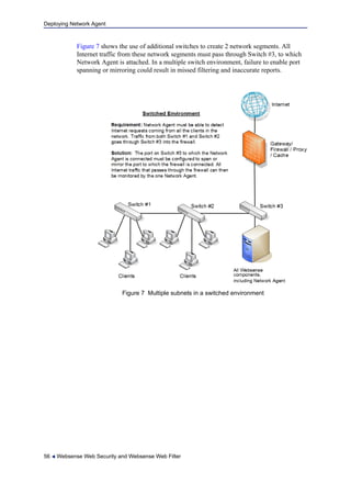 Deploying Network Agent
56  Websense Web Security and Websense Web Filter
Figure 7 shows the use of additional switches to create 2 network segments. All
Internet traffic from these network segments must pass through Switch #3, to which
Network Agent is attached. In a multiple switch environment, failure to enable port
spanning or mirroring could result in missed filtering and inaccurate reports.
Figure 7 Multiple subnets in a switched environment
 