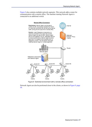 Deployment Guide  57
Deploying Network Agent
Figure 8 also contains multiple network segments. This network adds a router for
communication with a remote office. The machine running Network Agent is
connected to an additional switch.
Figure 8 Switched environment with a remote office connection
Network Agent can also be positioned closer to the clients, as shown in Figure 9, page
58.
 