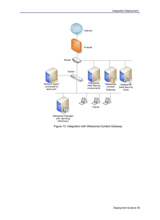 Deployment Guide  65
Integration Deployment
Figure 13 Integration with Websense Content Gateway
 